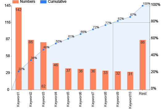 Pareto-Column-Chart-PPC